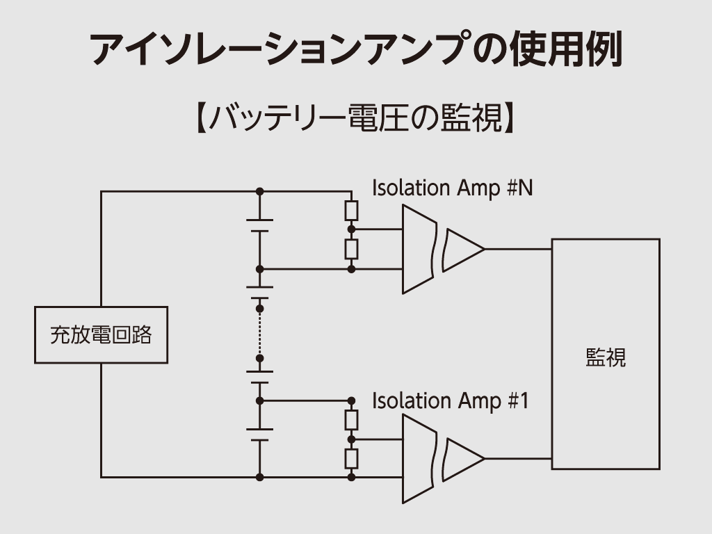 アイソレーションアンプの回路ビジュアル
