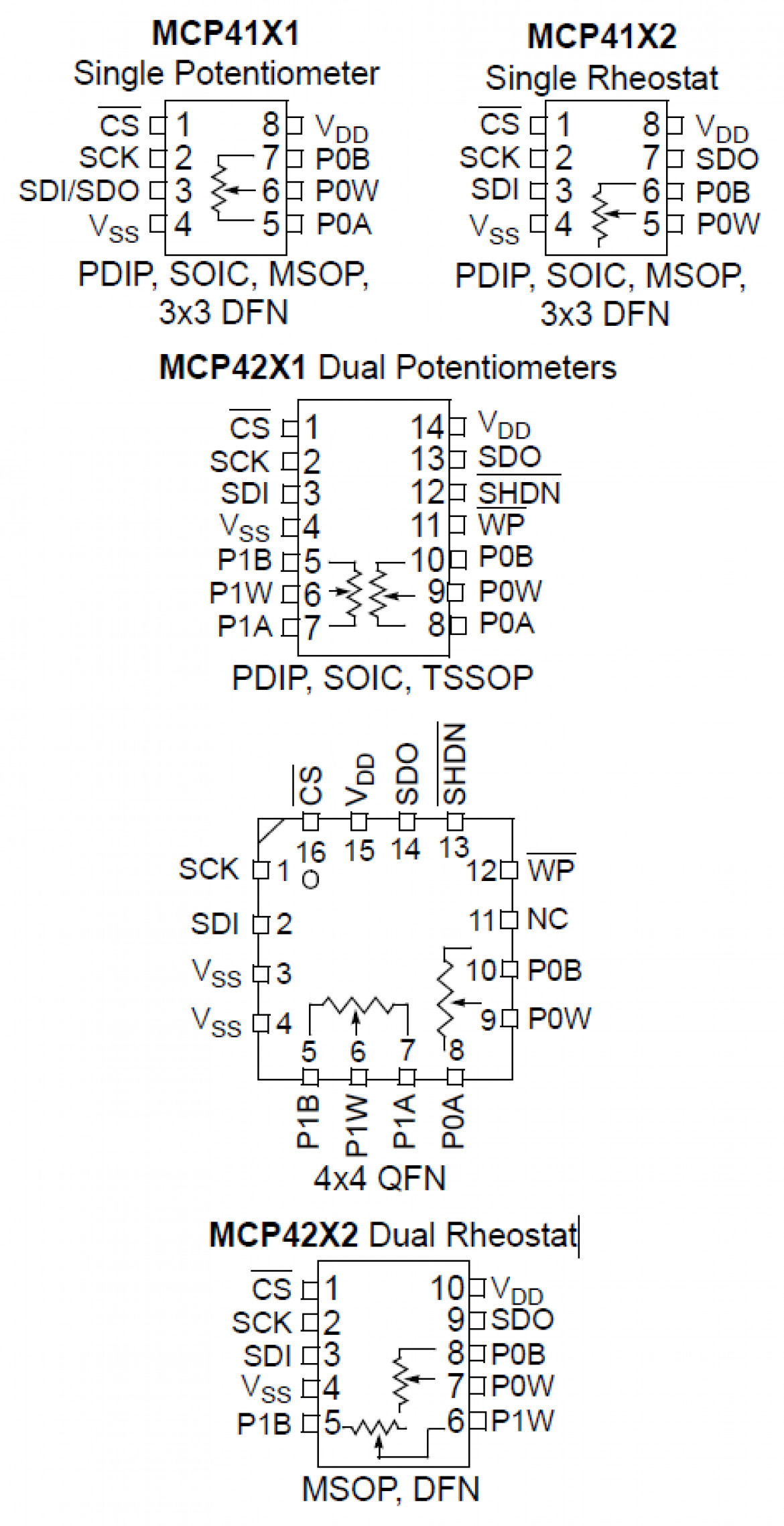 MPC422x/MCP426x パッケージタイプ