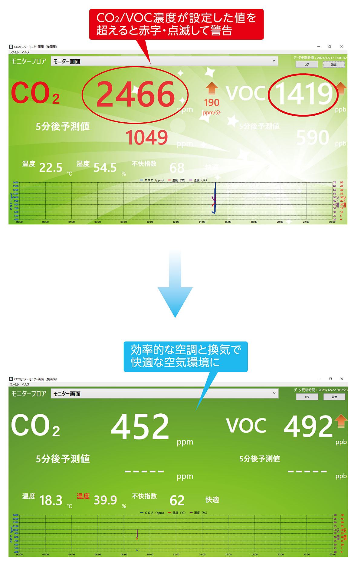 CO2/VOCモニター｜表示用ソフトウェア