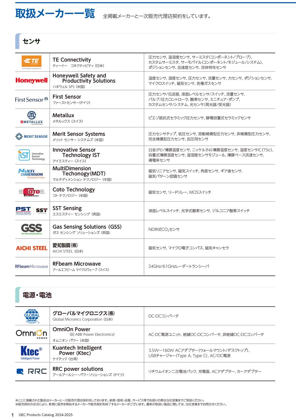 グローバル電子取扱いメーカー一覧 グローバル電子取扱いメーカー一覧