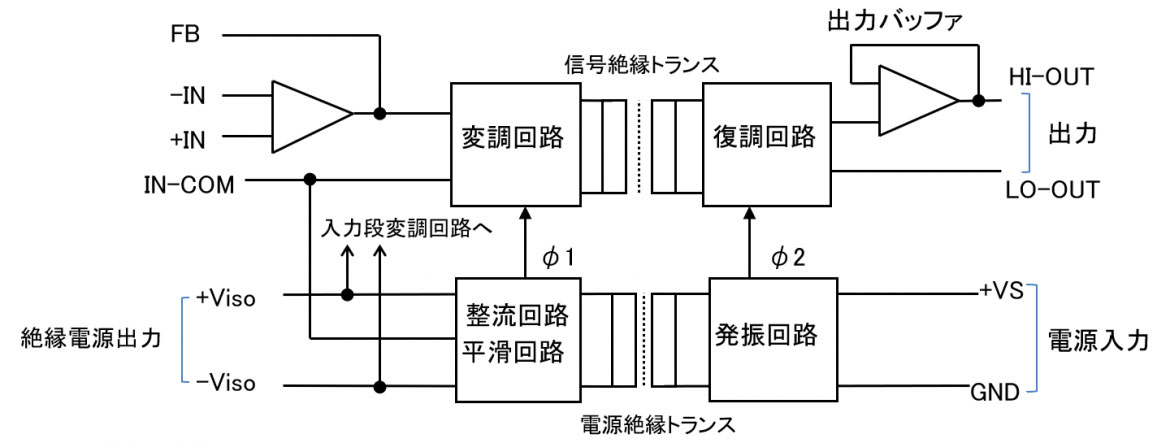 図1 入力絶縁タイプ 図1 入力絶縁タイプ