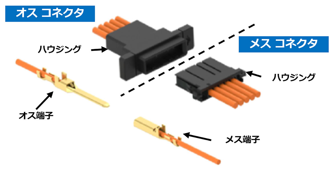 コネクタ部品 コネクタ部品