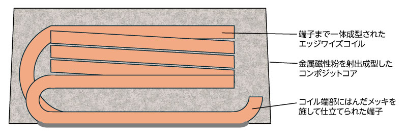 XxL 断面図 L-TRA 断面図