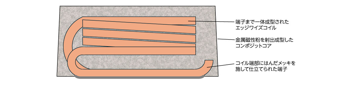 XxL 断面図 L-TRA 断面図