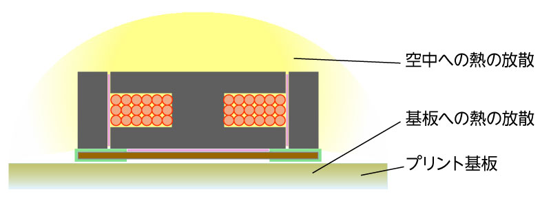 閉磁路フェライトドラムパワーインダクタの断面構造 閉磁路フェライトドラムパワーインダクタの断面構造
