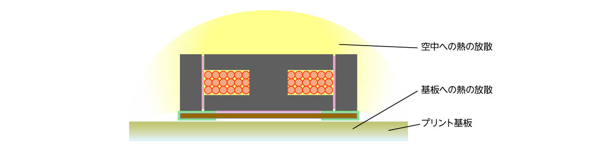 閉磁路フェライトドラムパワーインダクタの断面構造 閉磁路フェライトドラムパワーインダクタの断面構造