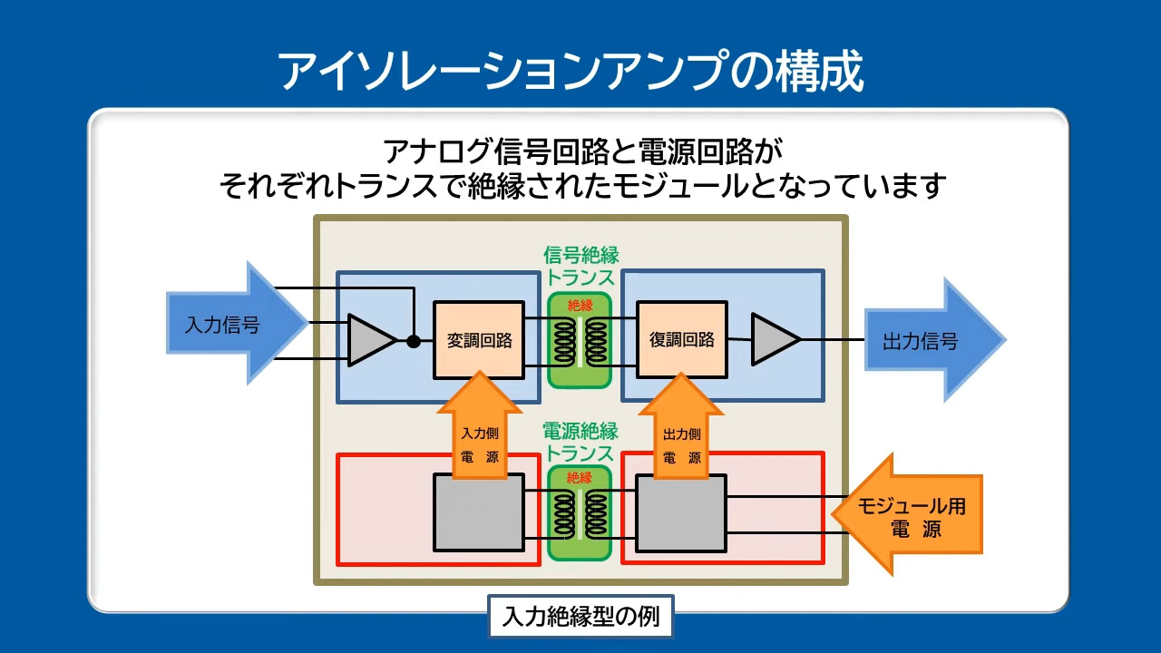 アイソレーションアンプのご紹介【技術解説動画】 アイソレーションアンプのご紹介【技術解説動画】