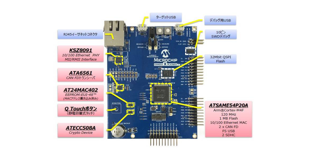 SAM E54 Xplained Pro 評価キット SAM E54 Xplained Pro 評価キット