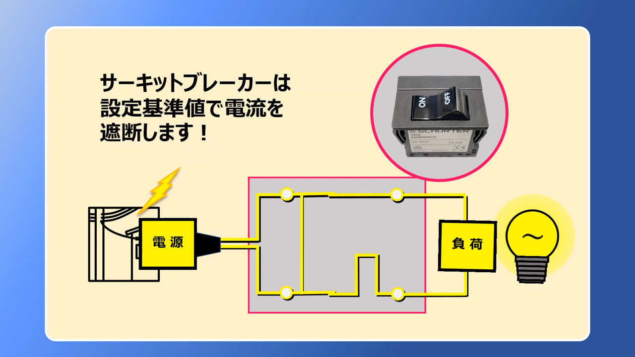 サーキットブレーカー(サーキットプロテクタ)ご紹介【技術解説動画】 サーキットブレーカー(サーキットプロテクタ)ご紹介【技術解説動画】