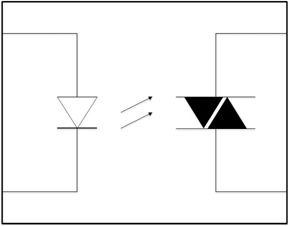 トライアック型