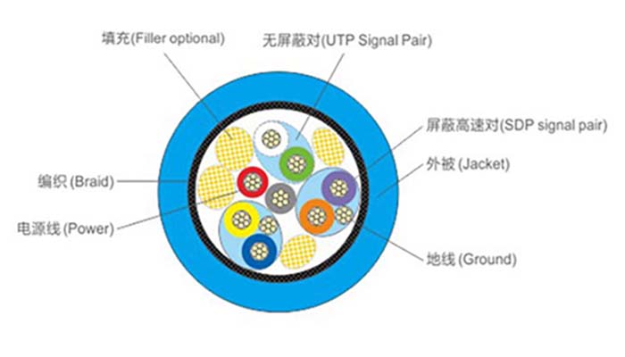 高速伝送ケーブル 高速伝送ケーブル