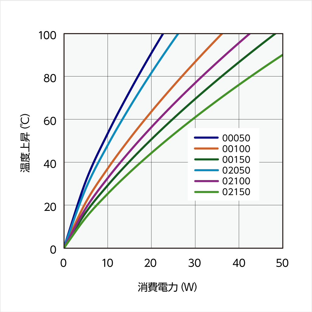 12KF101 温度上昇チャート 12KF101 温度上昇チャート