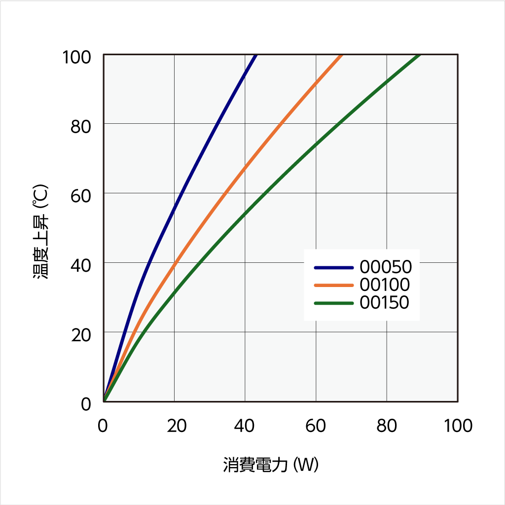 12KF196 温度上昇チャート 12KF196 温度上昇チャート