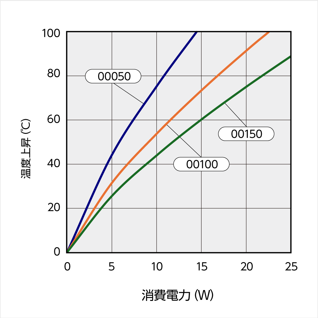 17KF044 温度上昇チャート 17KF044 温度上昇チャート