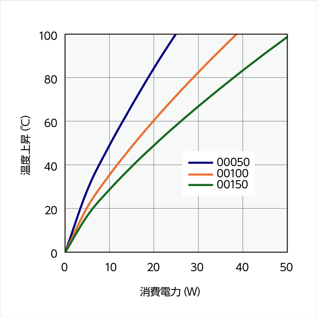 21KF074 温度上昇チャート 21KF074 温度上昇チャート