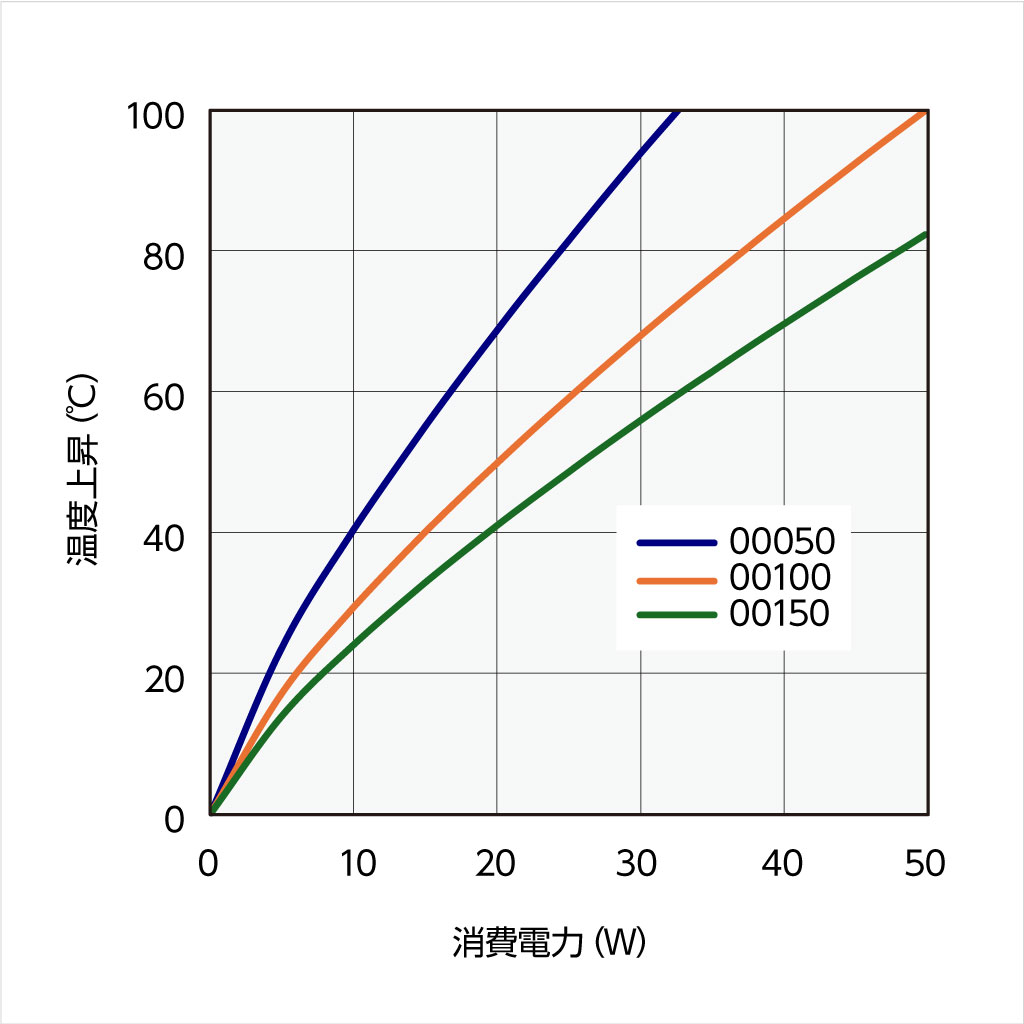 21KF098 温度上昇チャート 21KF098 温度上昇チャート