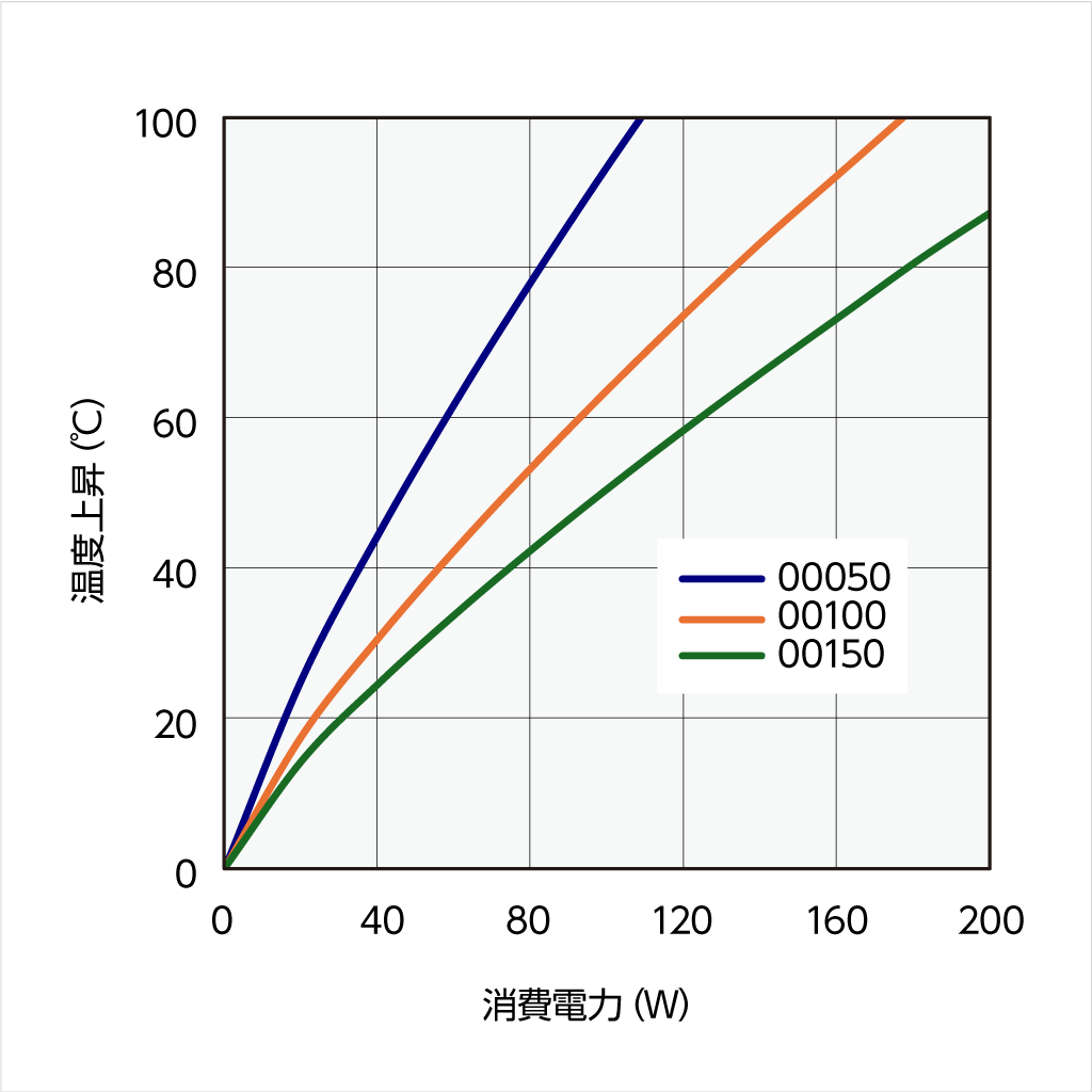 40KF256 温度上昇チャート 40KF256 温度上昇チャート