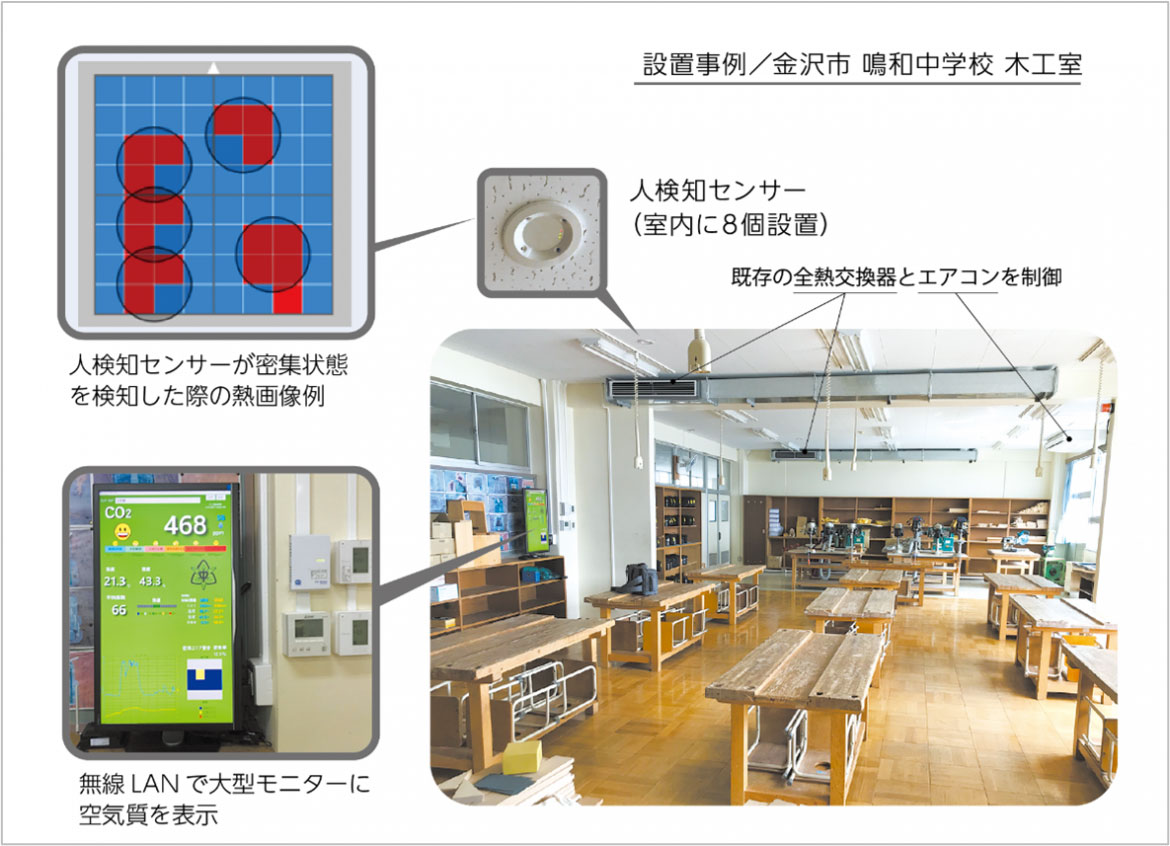 金沢市鳴和町中学校設置事例