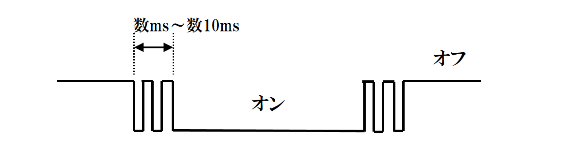 図-2 スイッチのチャッタリング