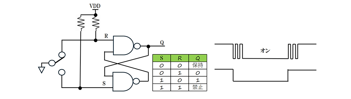 チャッタリング回避ロジック２